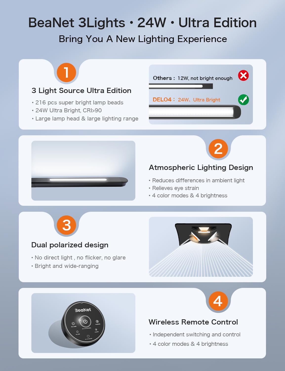 24W Ultra Bright LED Desk Lamp with Remote Control, Three Light Sources, Ajustable Atmosphere Lighting, Flexible Swing Arm, 4 Color Modes & 4 Brightness, Architect Desk Lamp with Clamp for Home Office