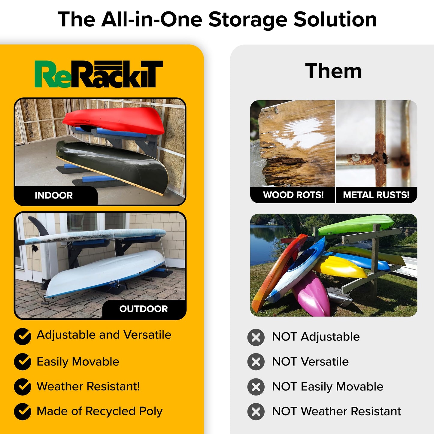ReRackiT - Poly Kayak Storage Rack Freestanding Kayak Racks for Outdoor Storage, Garage Or Indoors - Heavy Duty Holder for Kayaks - Stand for SUP - Canoe Rack (2 Level (Holds 2 Crafts))