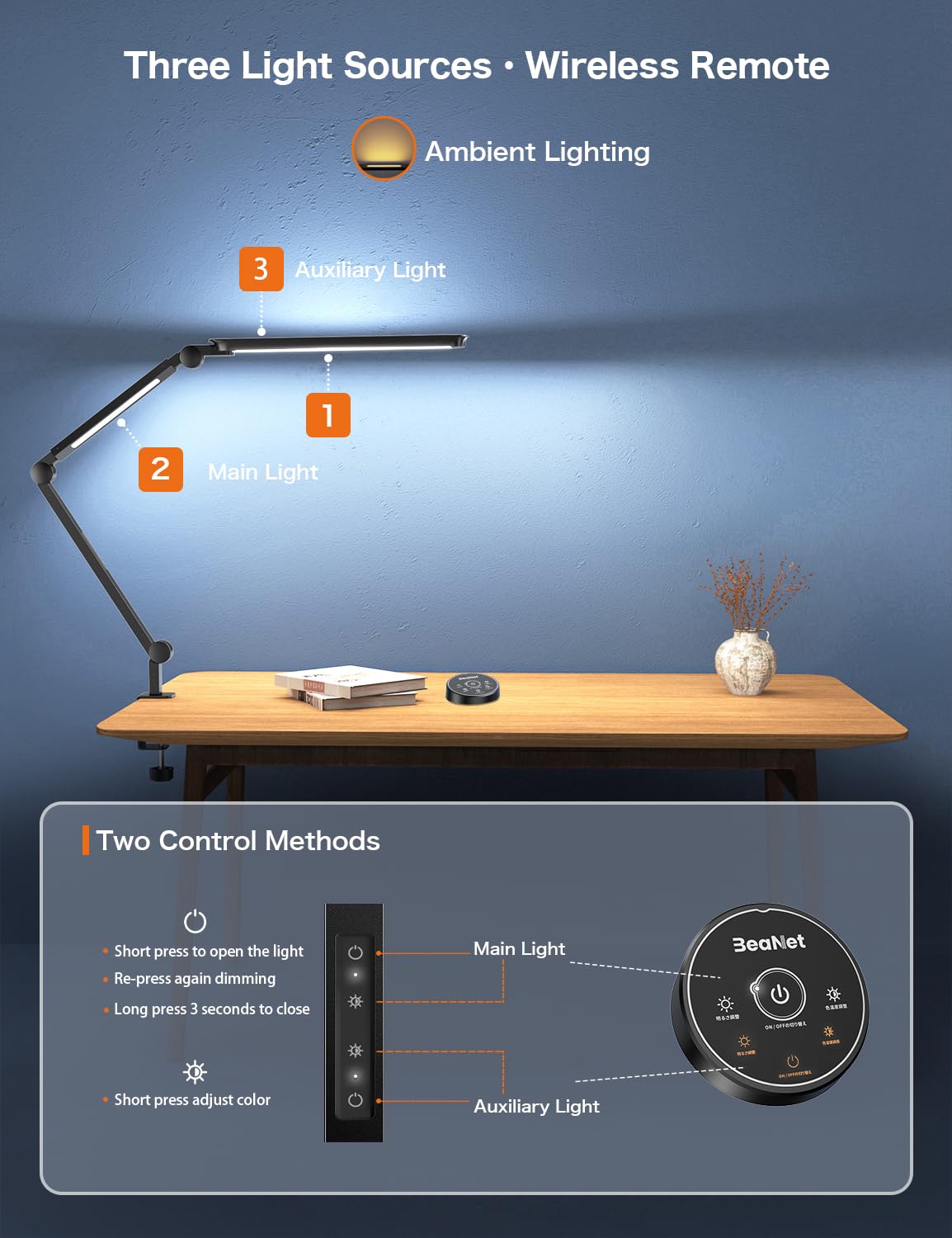 24W Ultra Bright LED Desk Lamp with Remote Control, Three Light Sources, Ajustable Atmosphere Lighting, Flexible Swing Arm, 4 Color Modes & 4 Brightness, Architect Desk Lamp with Clamp for Home Office