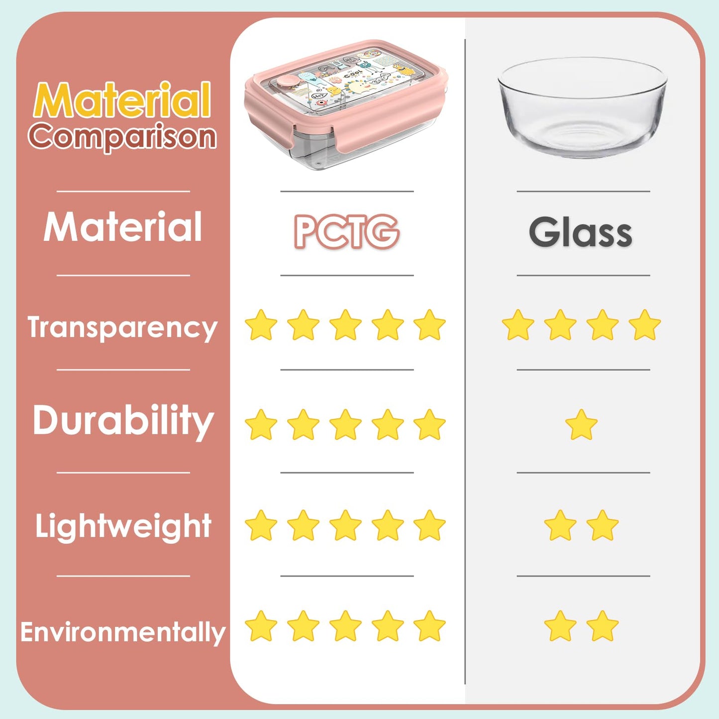 WHALEHOUSE Clear Eco-friendly ECOZEN PCTG Bento Lunch Box for Kids, 3 Compartment Durable Plastic Meal Prep Container, Airtight Food Storage Containers with Snap Locking Lids (Pink, 750ML)