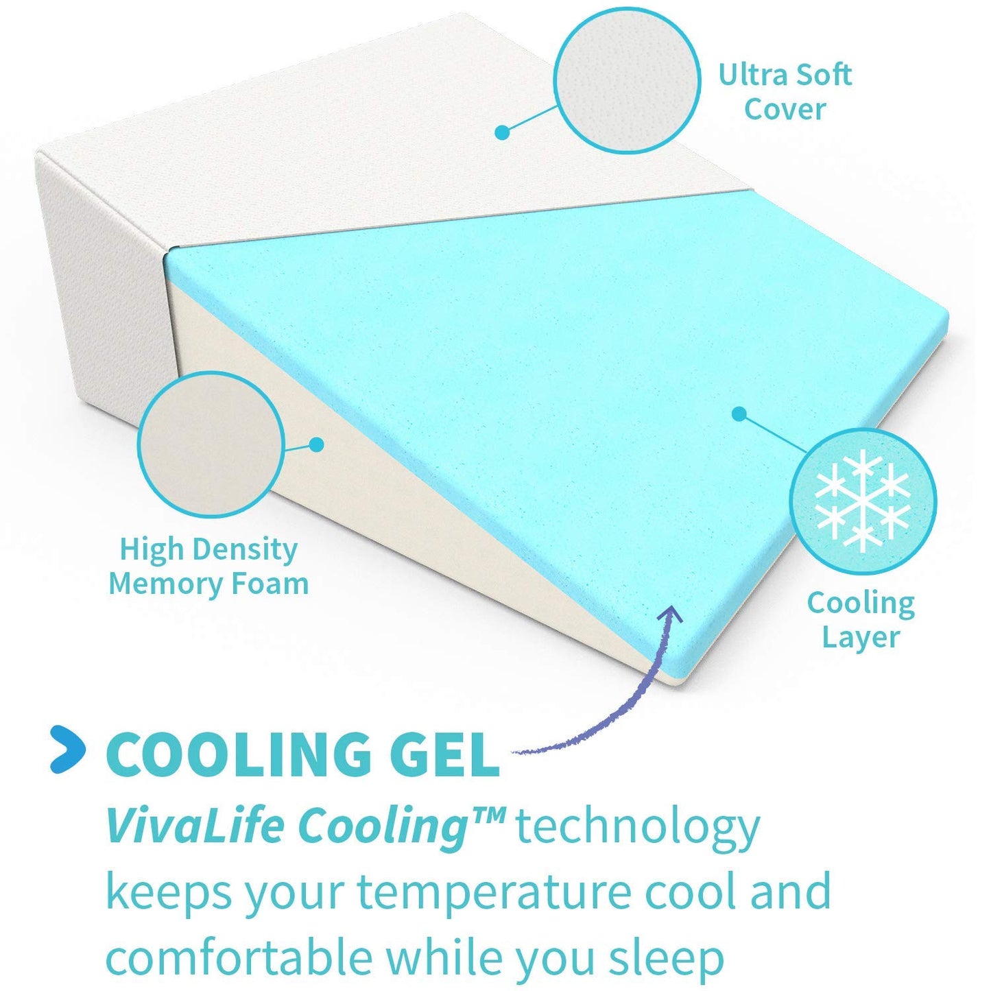 Vivalife Bed Wedge Pillow Gel Memory Foam Top - Cooling Elevated Support Cushion for Lower Back Pain, Acid Reflux, Heartburn, Allergies, Snoring - Ultra Soft Breathable Cover (10 Inch Wedge)