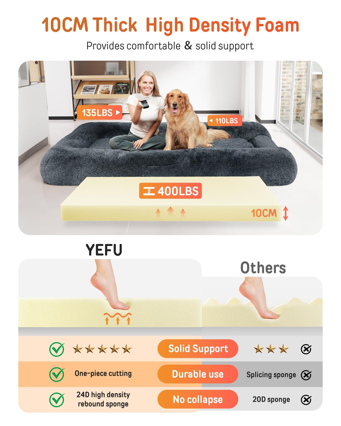 YEFU Human Dog Bed, 78.7"x44.8"x11.8"Human Dog Bed for Adult, Human Size Dog Bed with Washable Cover and Anti-Slip Bottom, Giant Dog Bed for Humans for nap and Floor Bed, Dark Grey