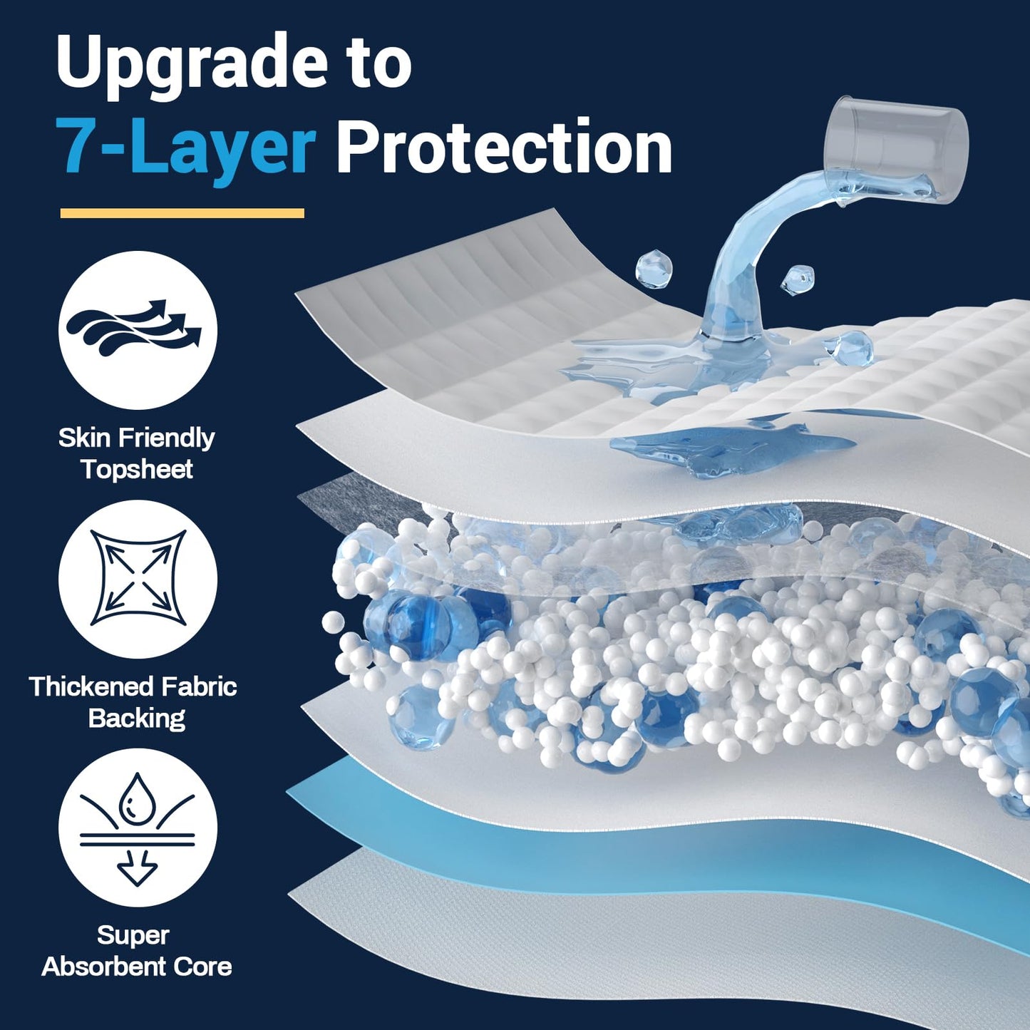 AAY Disposable Bed Pads 30"X36" (50pcs) Tear-Resistant Cloth Backing Underpads Super Absorbent Pee Pads Extra Large Premium Chucks for Adults Incontinence Pads Waterproof for Elderly, Kids or Puppy