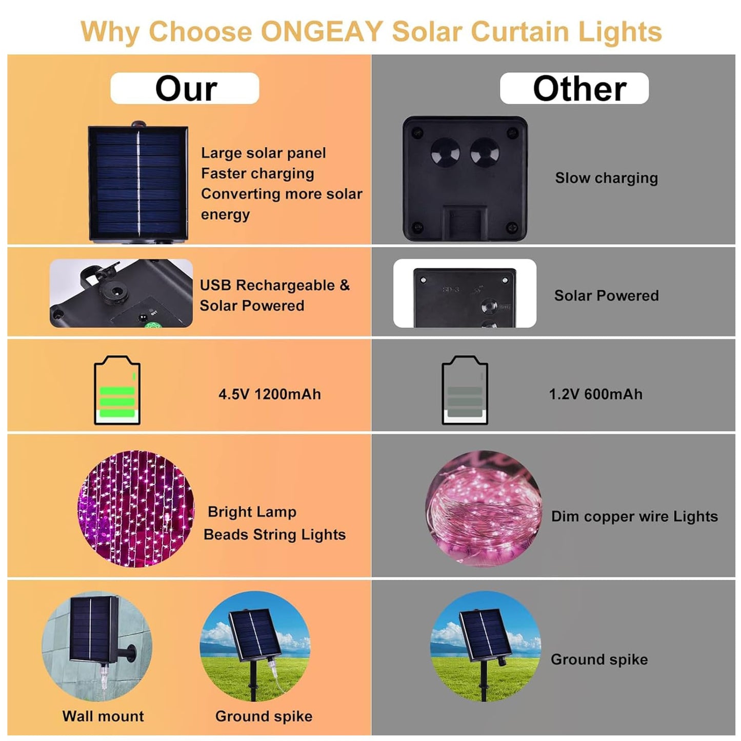 XINXIANLIAN 300LED Solar Curtain Lights Outdoor Indoor 8 Modes Solar Fairy Curtain String Lights Waterproof Twinkle Lights for Home Garden Patio Gazebo(Warm White)