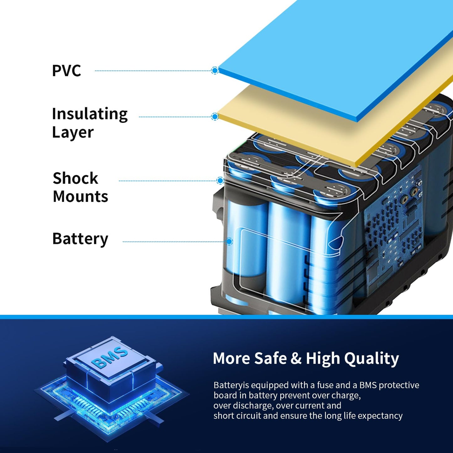 36V 48V Lithium Ebike Battery with 20A-30A BMS, Compatible with 100-1000W Motors for Electric Bikes, Scooters, ATVs, Motorcycles, Electric Dirt Bikes, Solar Storage and More (48V20AH(250W-1000W))