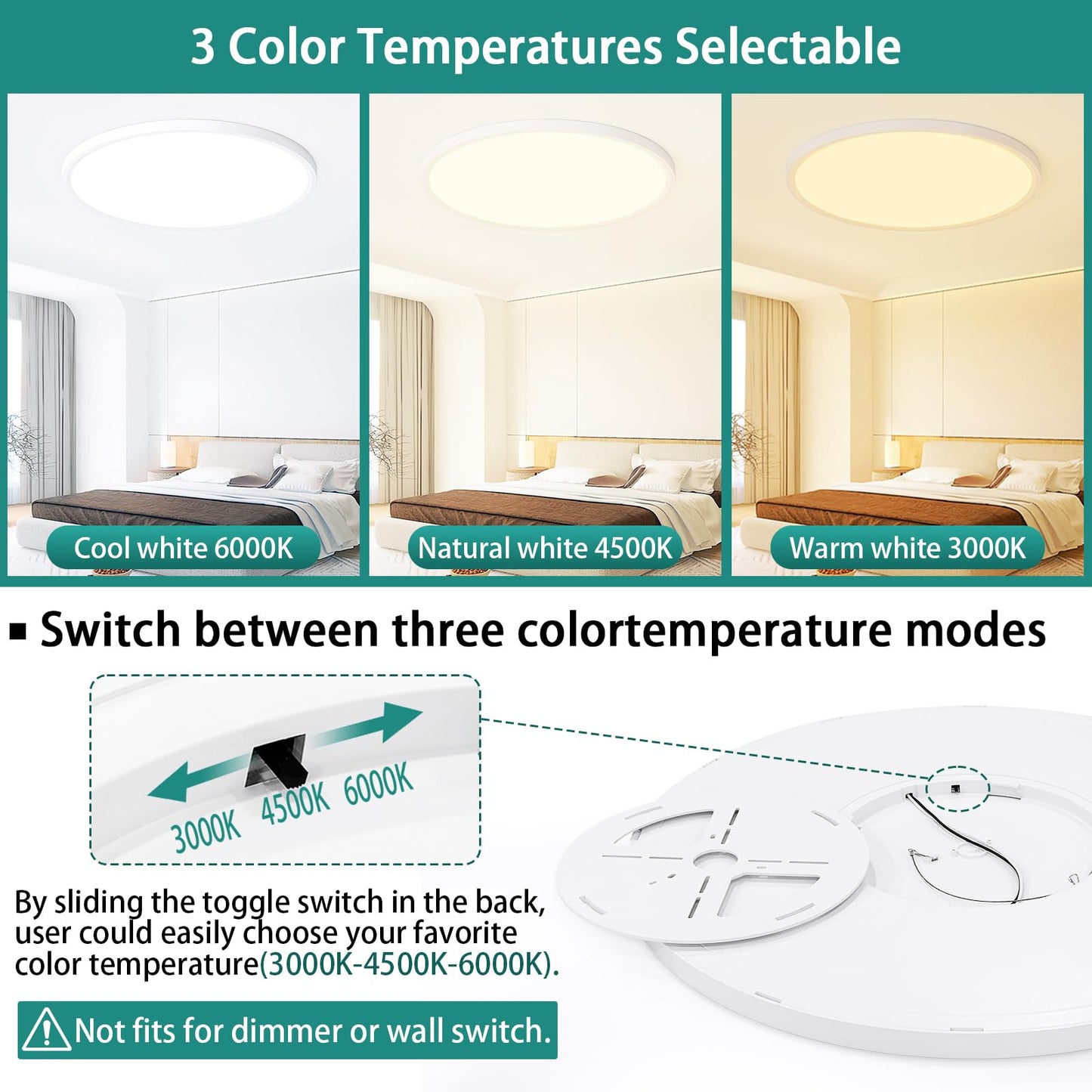 24 Inch Dimmable LED Ceiling Light Fixture, Ultra Thin Flush Mount, 48W 4800Lumen, 3 Color Changeable, Round, White, for Dining Room, Living Room, Bedroom, Office, Hotel