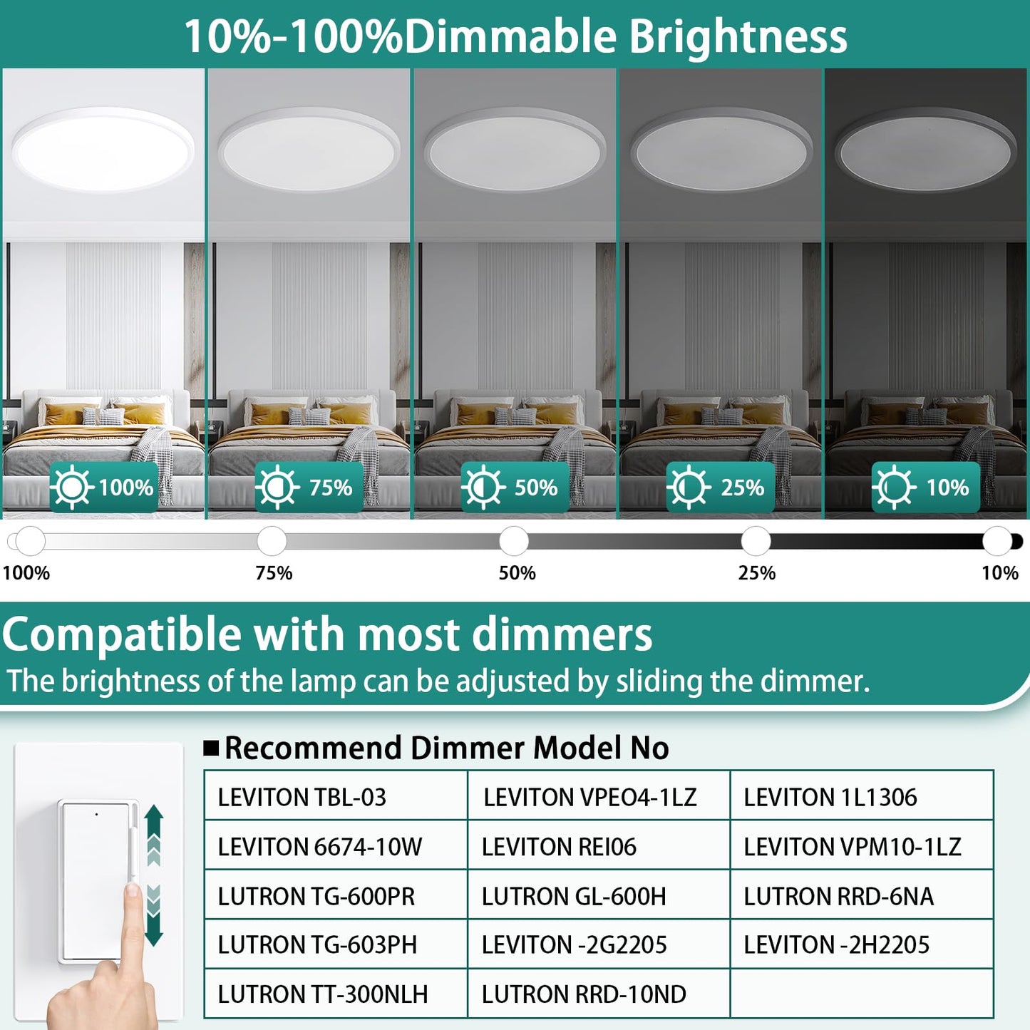 24 Inch Dimmable LED Ceiling Light Fixture, Ultra Thin Flush Mount, 48W 4800Lumen, 3 Color Changeable, Round, White, for Dining Room, Living Room, Bedroom, Office, Hotel